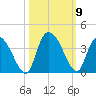 North Santee Bridge tide chart for Saturday, October 9, 2021