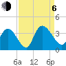 North Santee Bridge tide chart for Wednesday, September 6, 2023