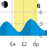 North Santee Bridge tide chart for Friday, October 6, 2023