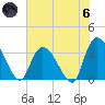North Santee Bridge tide chart for Thursday, June 6, 2024