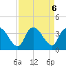 North Santee Bridge tide chart for Friday, September 6, 2024