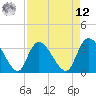 North Santee Bridge tide chart for Saturday, April 12, 2025