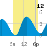 North Santee Bridge tide chart for Friday, September 12, 2025