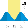 North Santee Bridge tide chart for Saturday, November 15, 2025