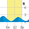 Beach Haven tide chart for Saturday, March 6, 2021