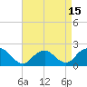 Beach Haven tide chart for Thursday, April 15, 2021