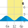 Beach Haven tide chart for Tuesday, April 6, 2021