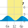 Beach Haven tide chart for Wednesday, April 7, 2021