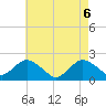 Beach Haven tide chart for Thursday, May 6, 2021