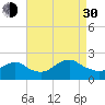 Beach Haven tide chart for Monday, August 30, 2021