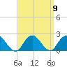 Beach Haven tide chart for Thursday, September 9, 2021