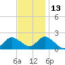 Beach Haven tide chart for Saturday, November 13, 2021