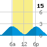 Beach Haven tide chart for Monday, November 15, 2021