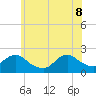 Beach Haven tide chart for Wednesday, June 8, 2022