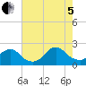 Beach Haven tide chart for Friday, August 5, 2022