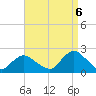 Beach Haven tide chart for Tuesday, September 6, 2022