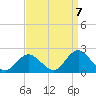Beach Haven tide chart for Wednesday, September 7, 2022