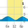 Beach Haven tide chart for Saturday, April 1, 2023
