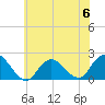 Beach Haven tide chart for Tuesday, June 6, 2023