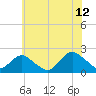 Beach Haven tide chart for Wednesday, July 12, 2023