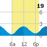 Beach Haven tide chart for Saturday, August 19, 2023