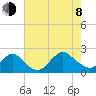 Beach Haven tide chart for Tuesday, August 8, 2023