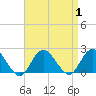 Beach Haven tide chart for Friday, September 1, 2023
