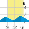 Beach Haven tide chart for Friday, September 8, 2023