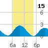 Beach Haven tide chart for Wednesday, November 15, 2023