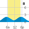 Beach Haven tide chart for Wednesday, November 8, 2023