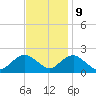Beach Haven tide chart for Thursday, November 9, 2023