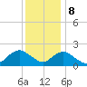 Beach Haven tide chart for Friday, December 8, 2023