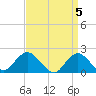 Beach Haven tide chart for Friday, April 5, 2024