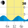 Beach Haven tide chart for Thursday, May 30, 2024