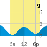 Beach Haven tide chart for Sunday, June 9, 2024