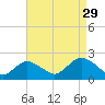 Beach Haven tide chart for Thursday, August 29, 2024