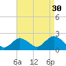 Beach Haven tide chart for Friday, August 30, 2024