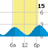 Beach Haven tide chart for Sunday, September 15, 2024