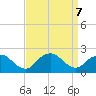 Beach Haven tide chart for Saturday, September 7, 2024