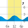 Beach Haven tide chart for Monday, October 7, 2024