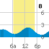 Beach Haven tide chart for Friday, November 8, 2024