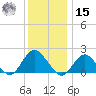 Beach Haven tide chart for Sunday, December 15, 2024