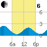 Beach Haven tide chart for Thursday, March 6, 2025