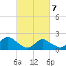 Beach Haven tide chart for Friday, March 7, 2025
