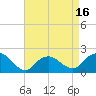 Beach Haven tide chart for Wednesday, April 16, 2025