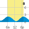 Beach Haven tide chart for Tuesday, April 8, 2025