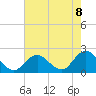 Beach Haven tide chart for Friday, August 8, 2025