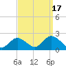 Beach Haven tide chart for Wednesday, September 17, 2025