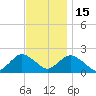 Beach Haven tide chart for Saturday, November 15, 2025