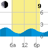 Beach Haven tide chart for Saturday, May 9, 2026
